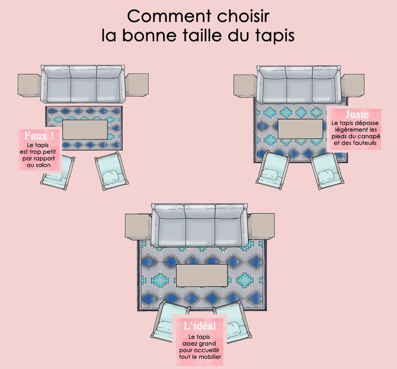 Comment choisir la taille de son tapis?